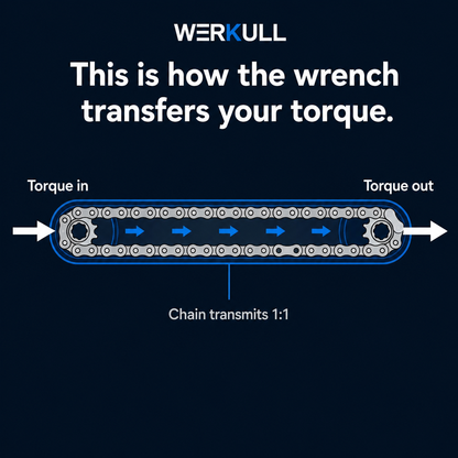 Offset Extension Wrench — Tight-Space Torque Adapter Tool
